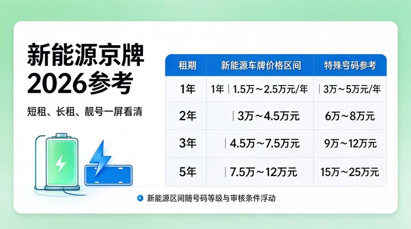 合规租赁服务