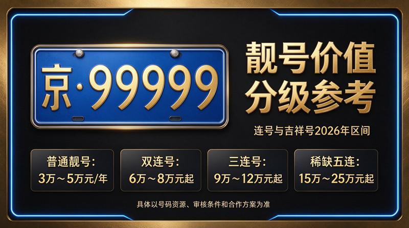 2026年北京租电车指标多少钱示意图